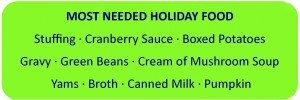 Most needed food items